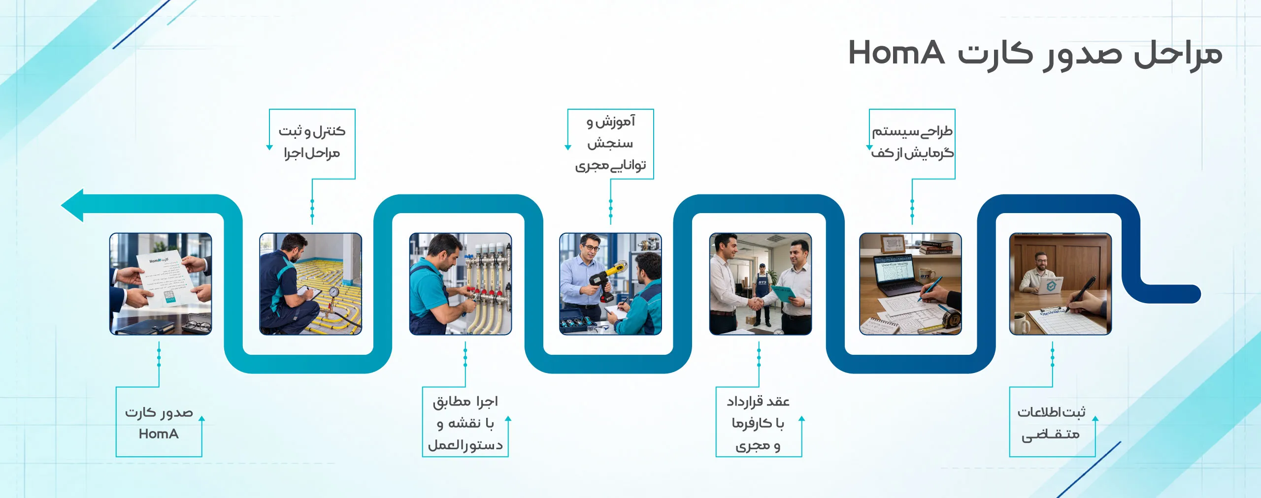 مراحل صدور کارت HomA